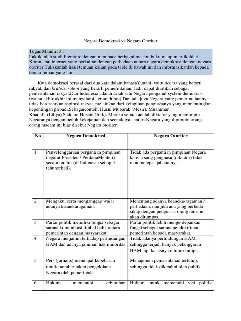 Jelaskan Mengenai Keberadaan Hak Hak Minoritas Dalam Negara Demokrasi –  Dengan