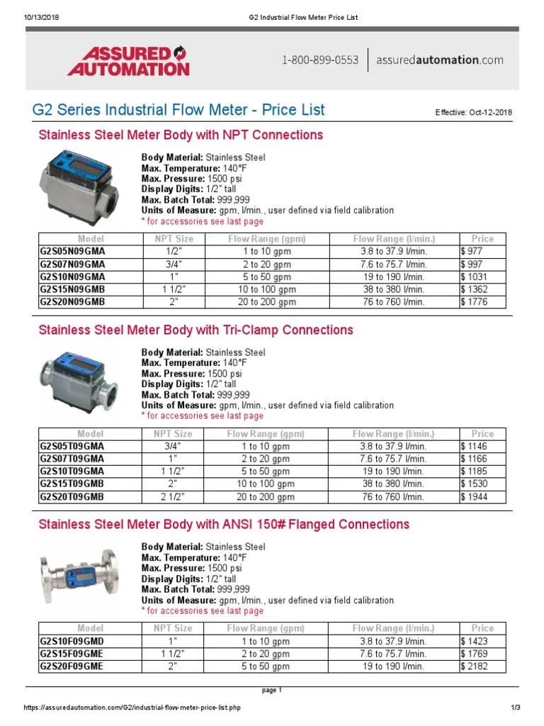 G2 Series Industrial Flow Meter Price List Stainless Steel Meter