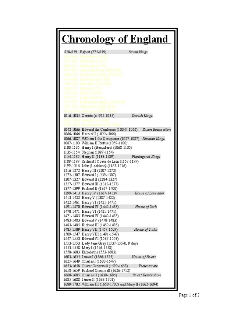 Chronology of England PDF House Of York English Royal Houses
