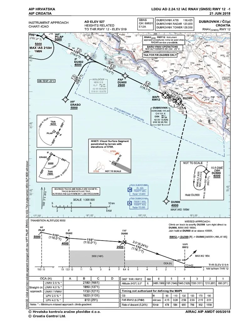 AD_2_LDDU_INSTRUMENT_APPROACH_CHART__ICAO__RNAV_(GNSS)_RWY12.pdf Geodesy Systems Engineering