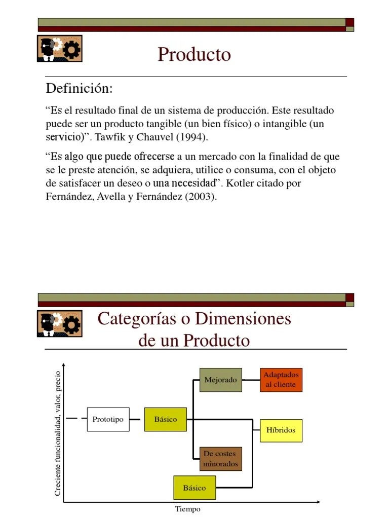 Producto Definición Marketing Diseño Prueba gratuita de 30 días