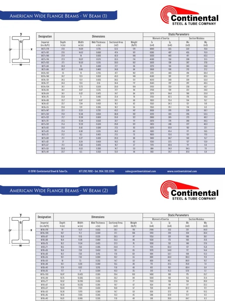 Wide Flange Beam Load Chart