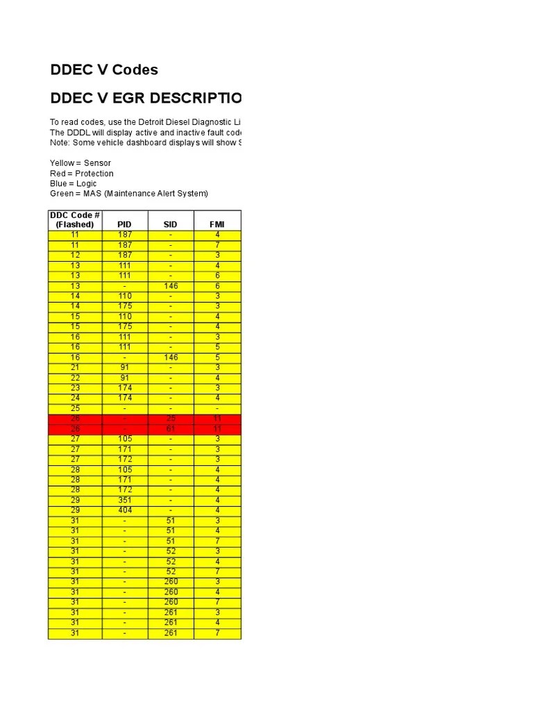 Egr Fault Codes PDF Turbocharger Fuel Injection