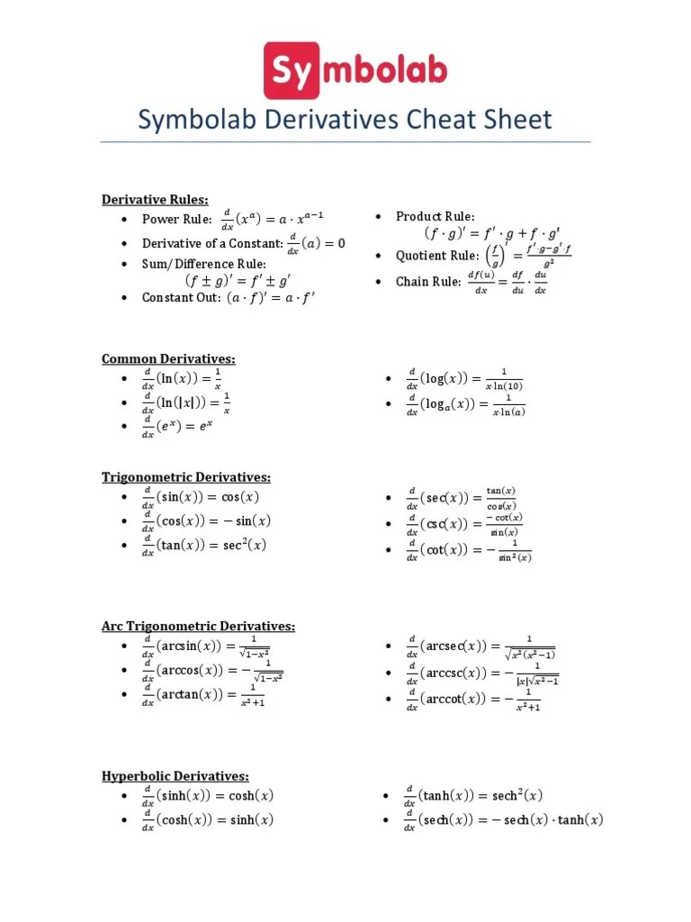 Symbolab Derivatives Cheat Sheet Derivative Rules PDF