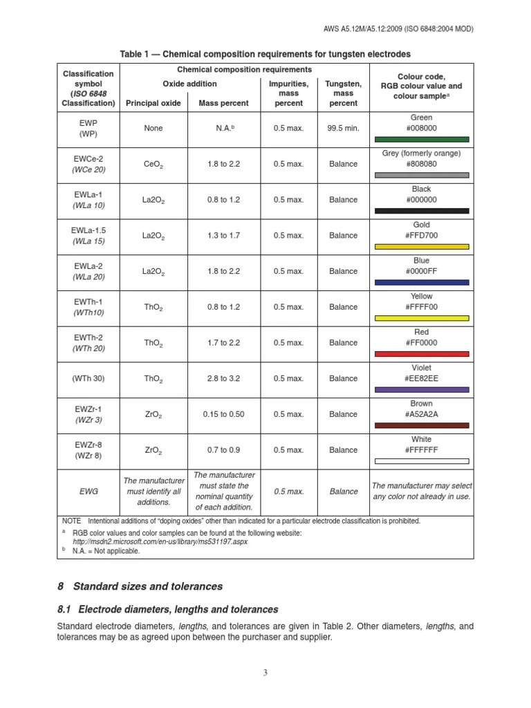 Tungsten Color Codes.pdf Color Image Processing