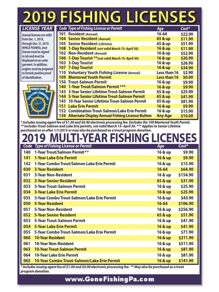 2019 Pa. Fishing License Pricing Angling License