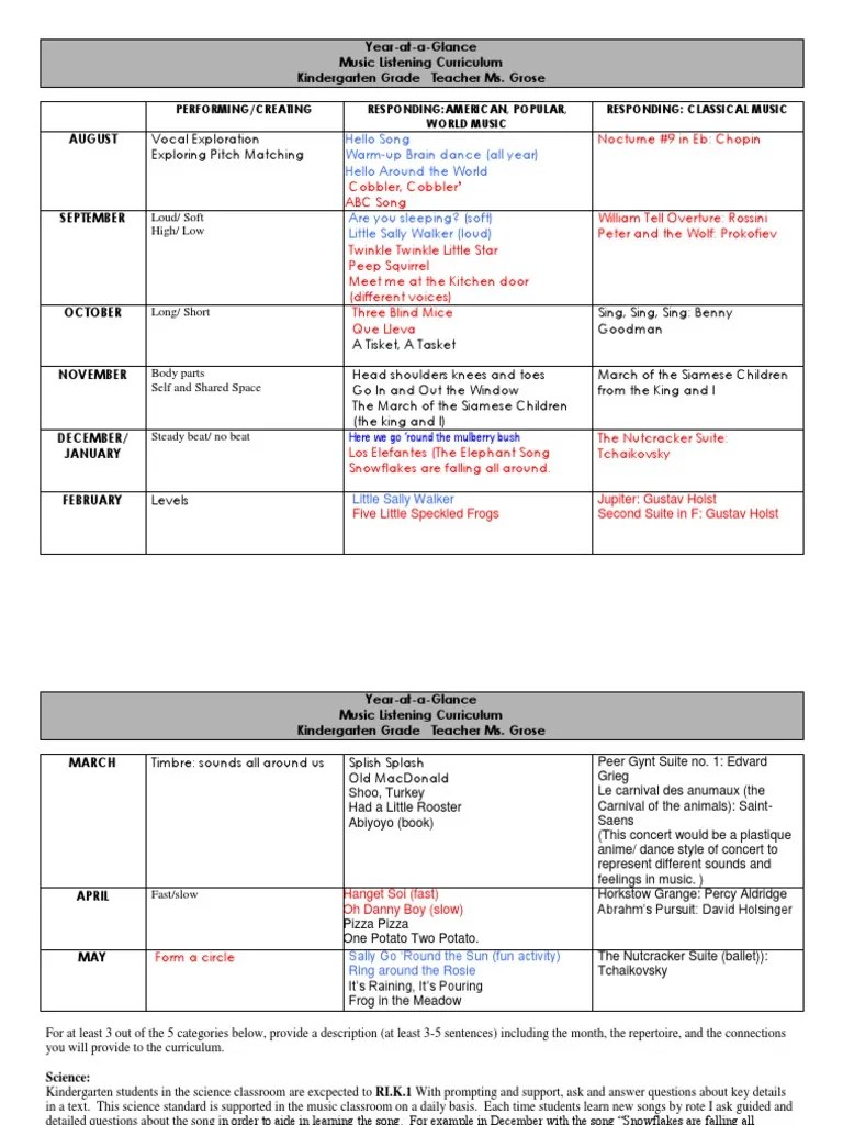 elementary music curriculum 1 Physical Education Curriculum