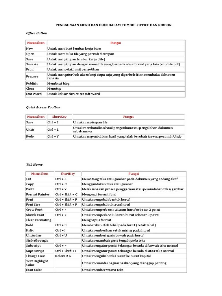 Penggunaan Menu Dan Ikon Dalam Tombol Office Dan Ribbon | PDF