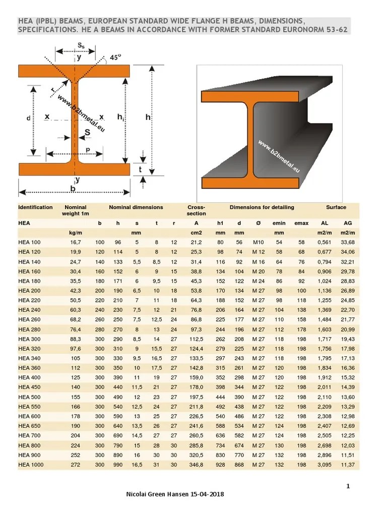 Section Data for Steel ProfilesHEABMC PROFILE Civil Engineering