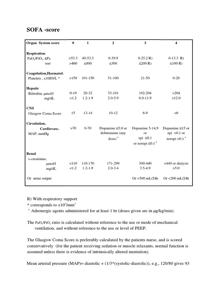 SOFA Score PDF Medicine Clinical Medicine