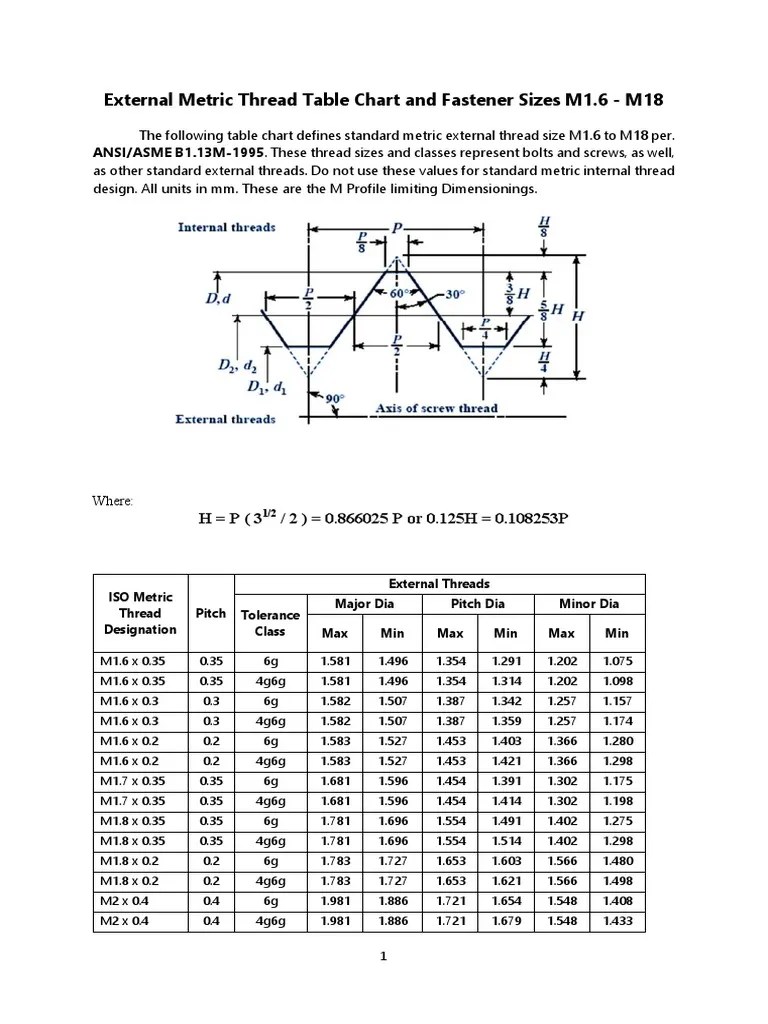 Metric Thread Extended Thread Size Range PDF Joining Tools