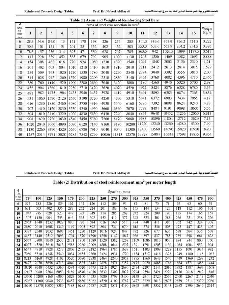 Steel Reinforcement Area Table.pdf