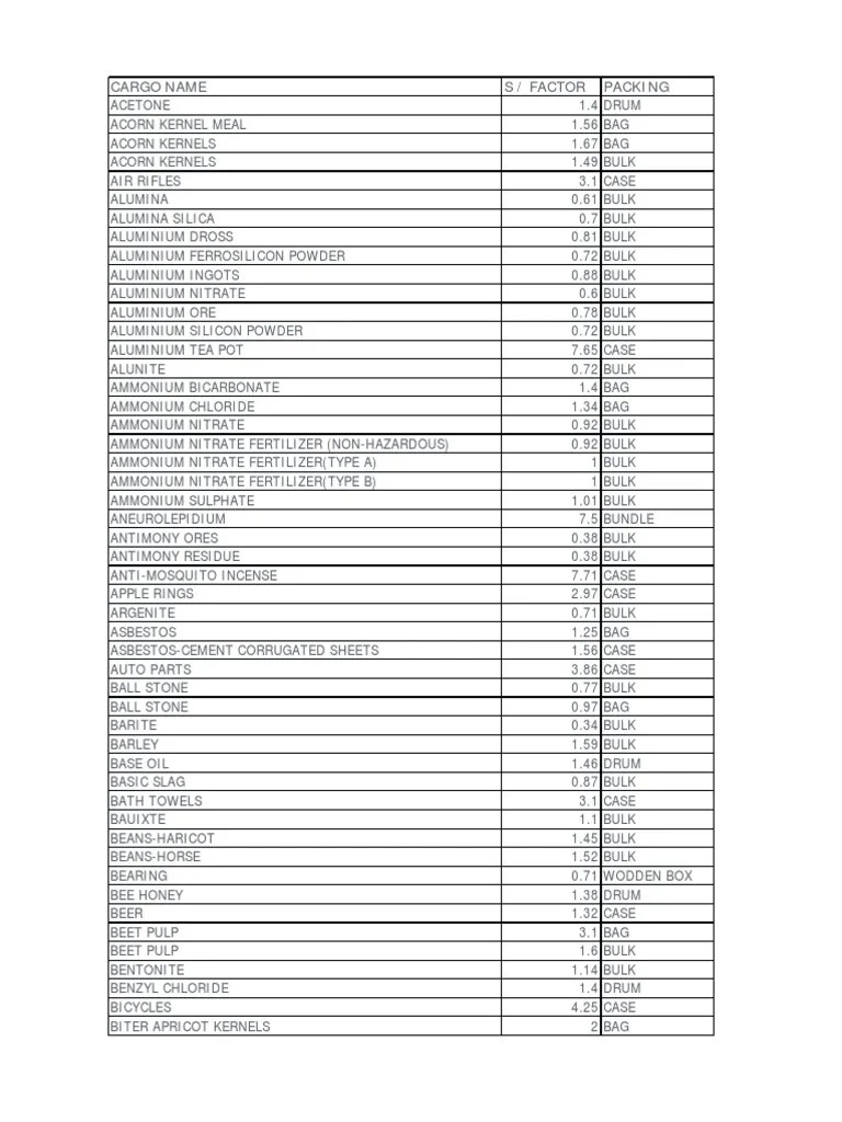 stowage_factor.pdf Soybean Sodium