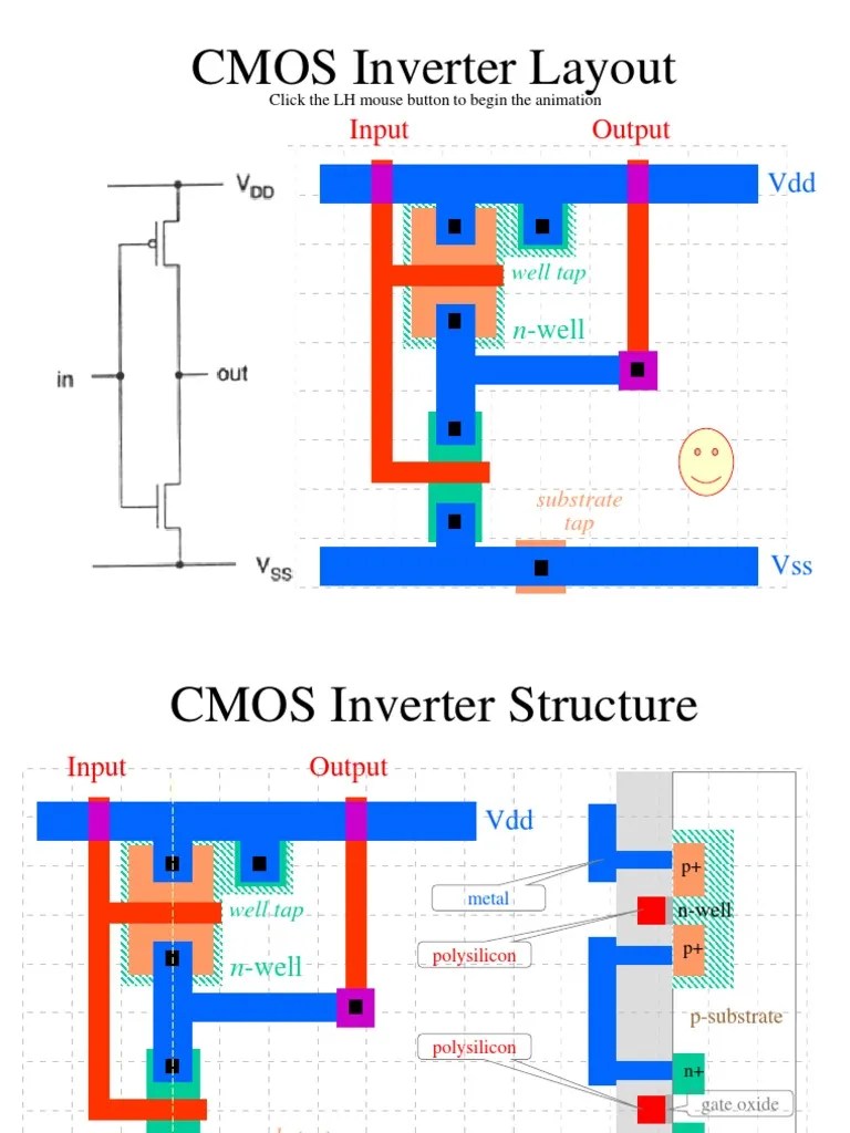CMOS Inverter Layout Input Output PDF