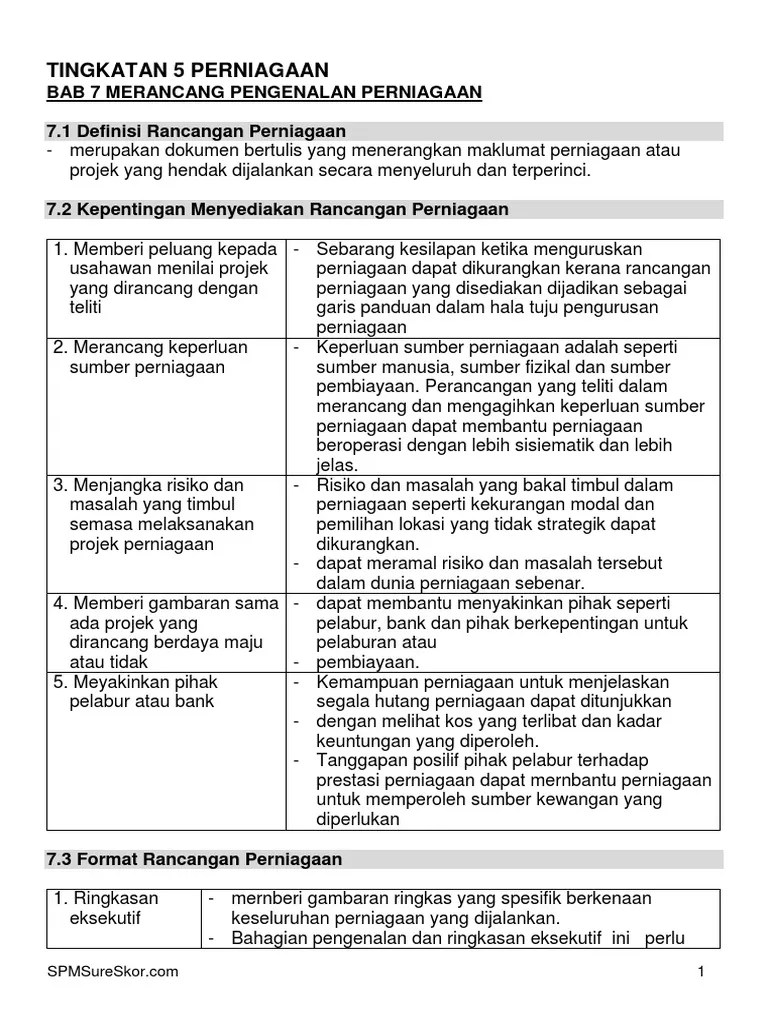 Peta konsep bab 1 tingkatan 5 Tingkatan 5 Perniagaan Bab 7