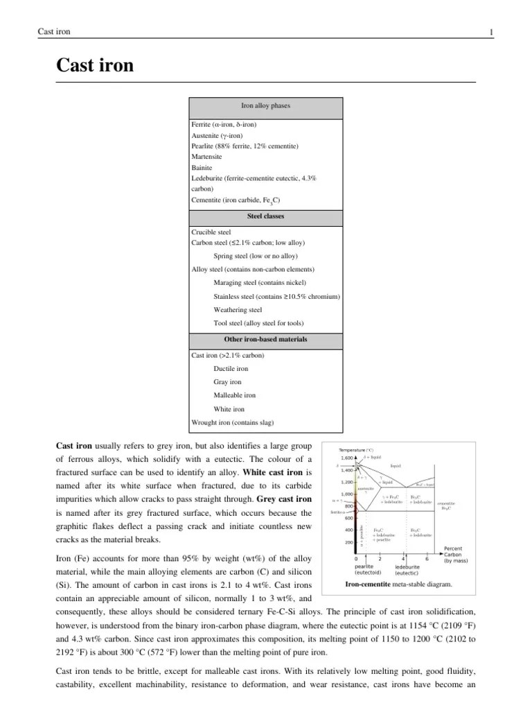Iron PDF Cast Iron Steel