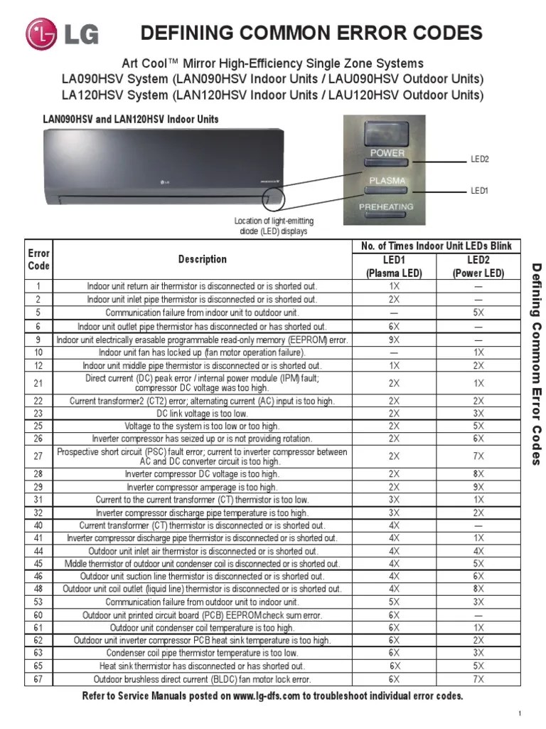 LG Air Conditioners Error Codes Power Inverter Direct Current