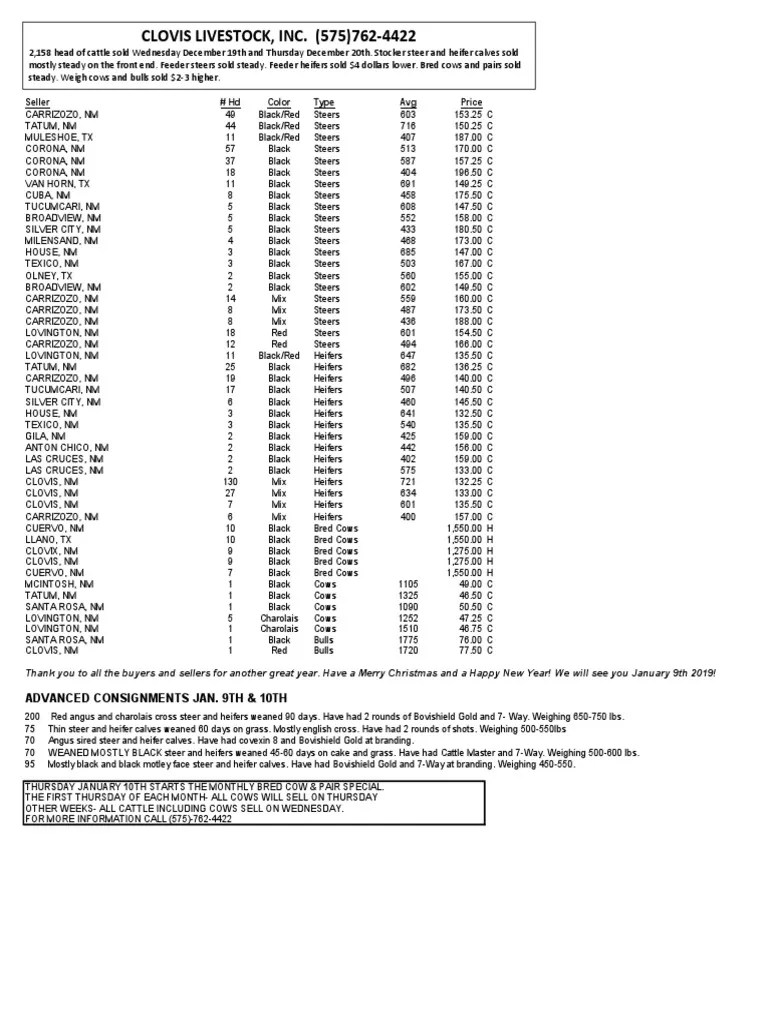CLA Cattle Market Report December 19, 2018 Calf Cattle