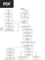 Resume IGD Ulin - Abdominal Pain | PDF