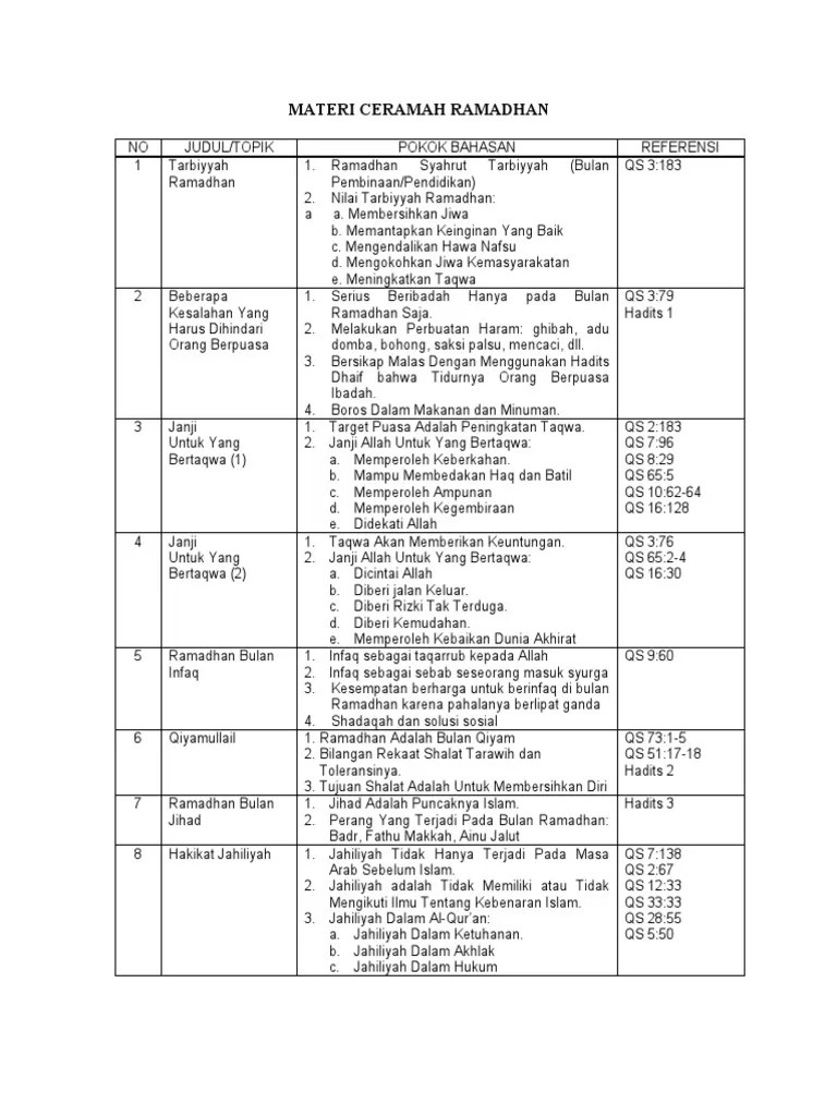 Silabus Materi Kultum Ramadhan 3 | PDF