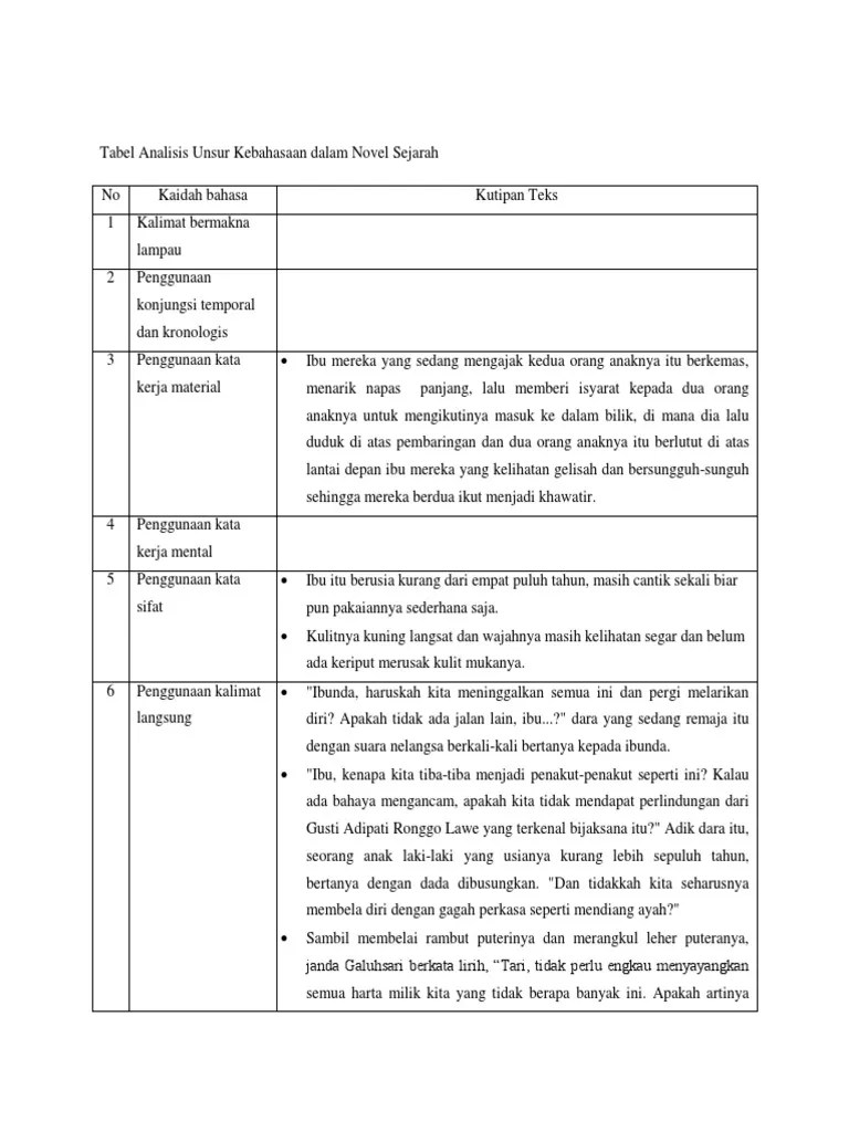 Penggunaan Kata Kerja Material Dalam Novel Sejarah Kemelut Di Majapahit