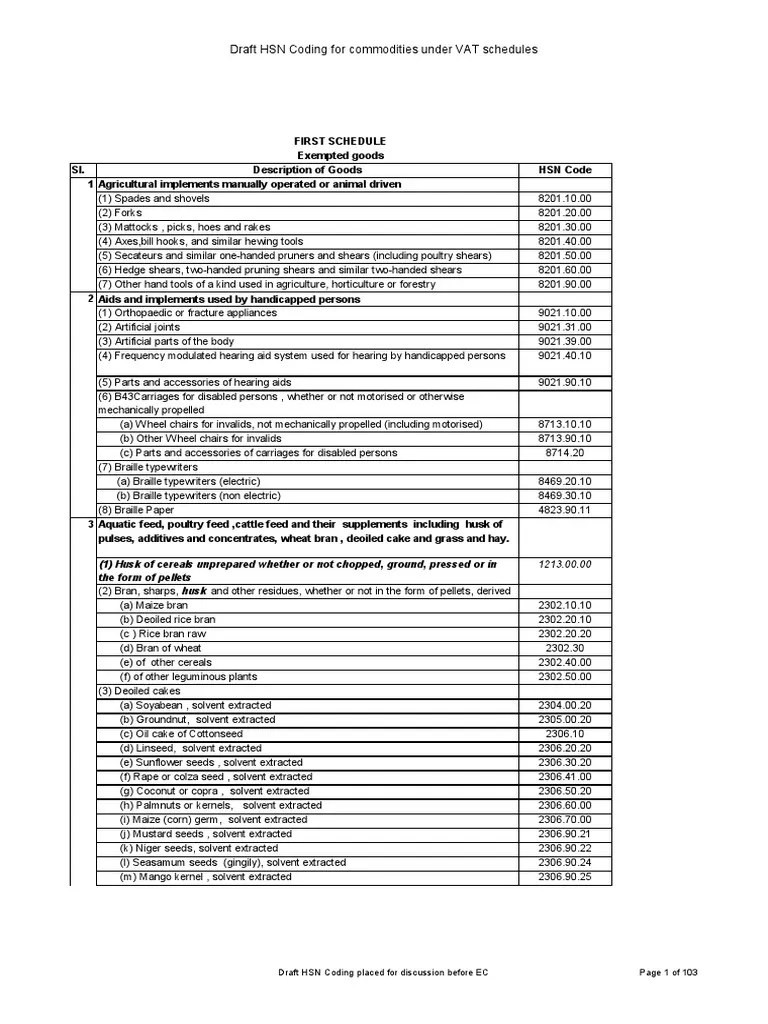HSN Code PDF