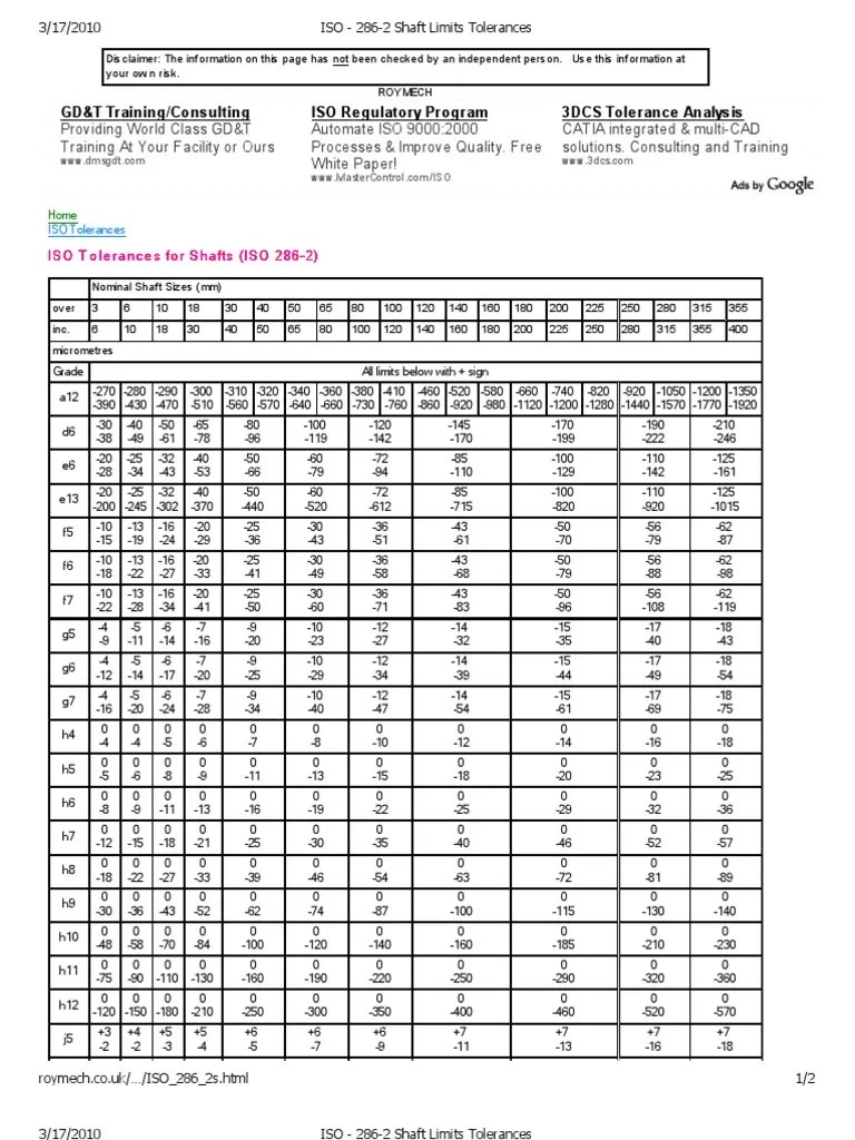 ISO 2862 Shaft Limits Tolerances Engineering Tolerance Analysis
