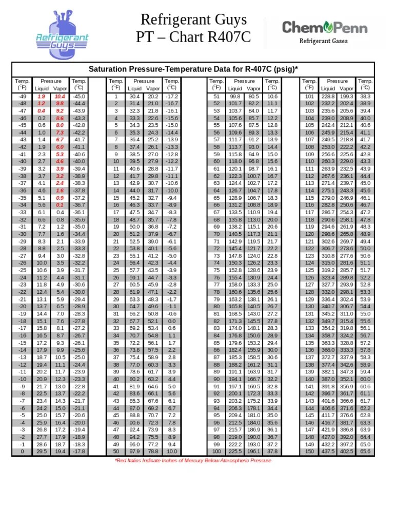 R407c PT Chart | PDF | Vapor | Pressure