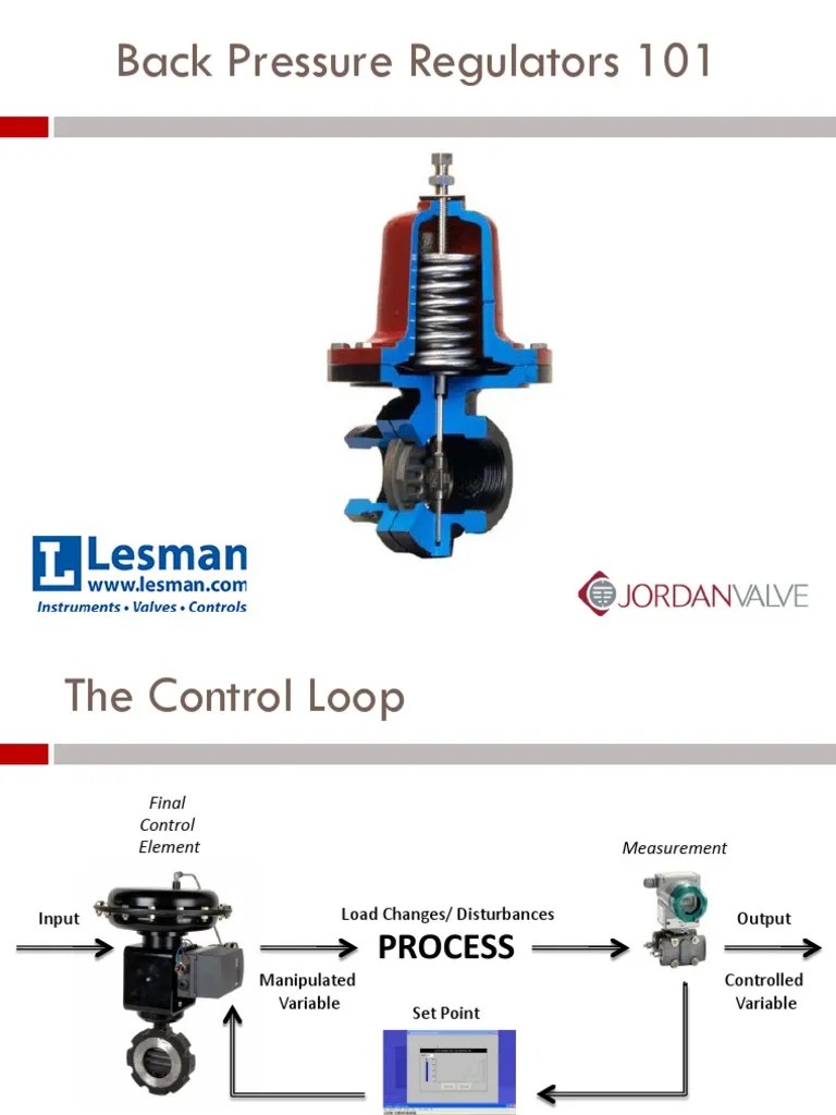 Back Pressure Regulators Explained Understanding the Operation