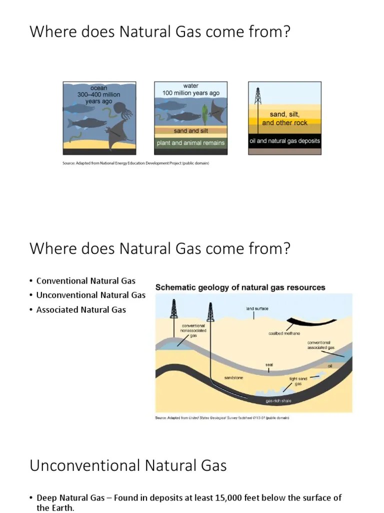 Where Does Natural Gas Come From? PDF