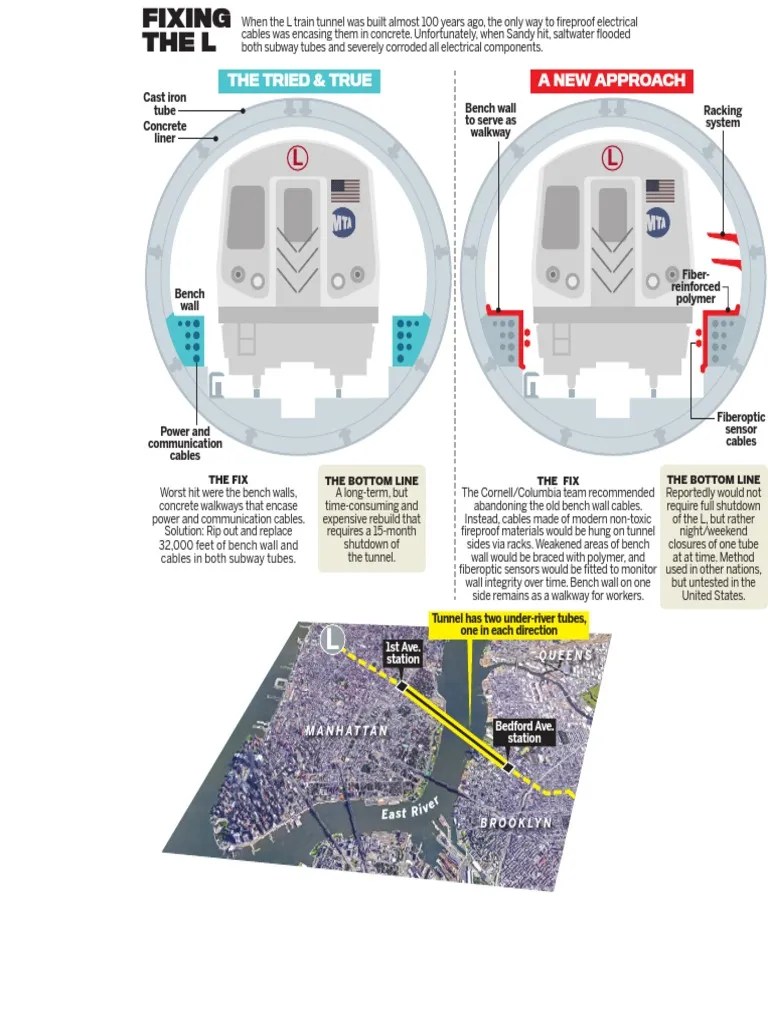 L Train Tunnel PDF Optical Fiber Building Materials