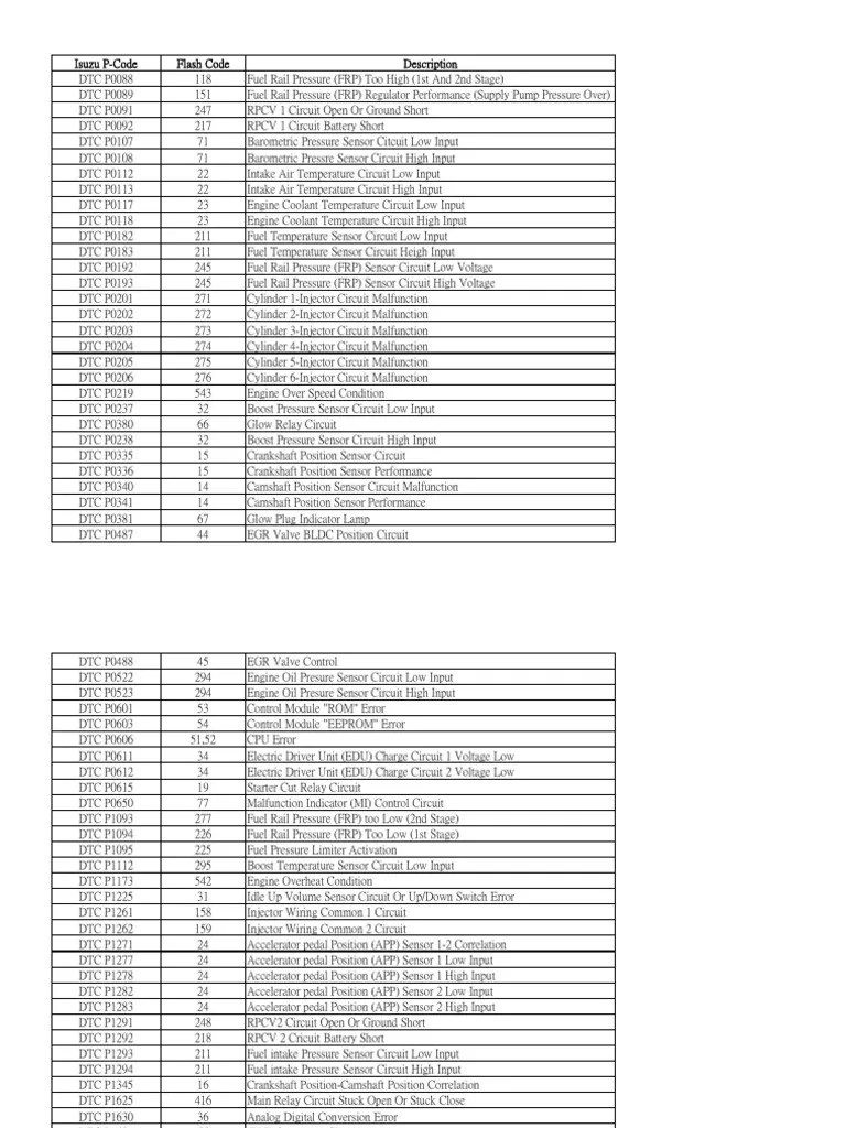 Isuzu Flash Code PDF Throttle Fuel Injection