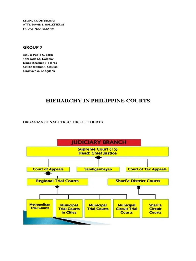 Hierarchy in Philippine Courts PDF Jurisdiction Separation Of Powers