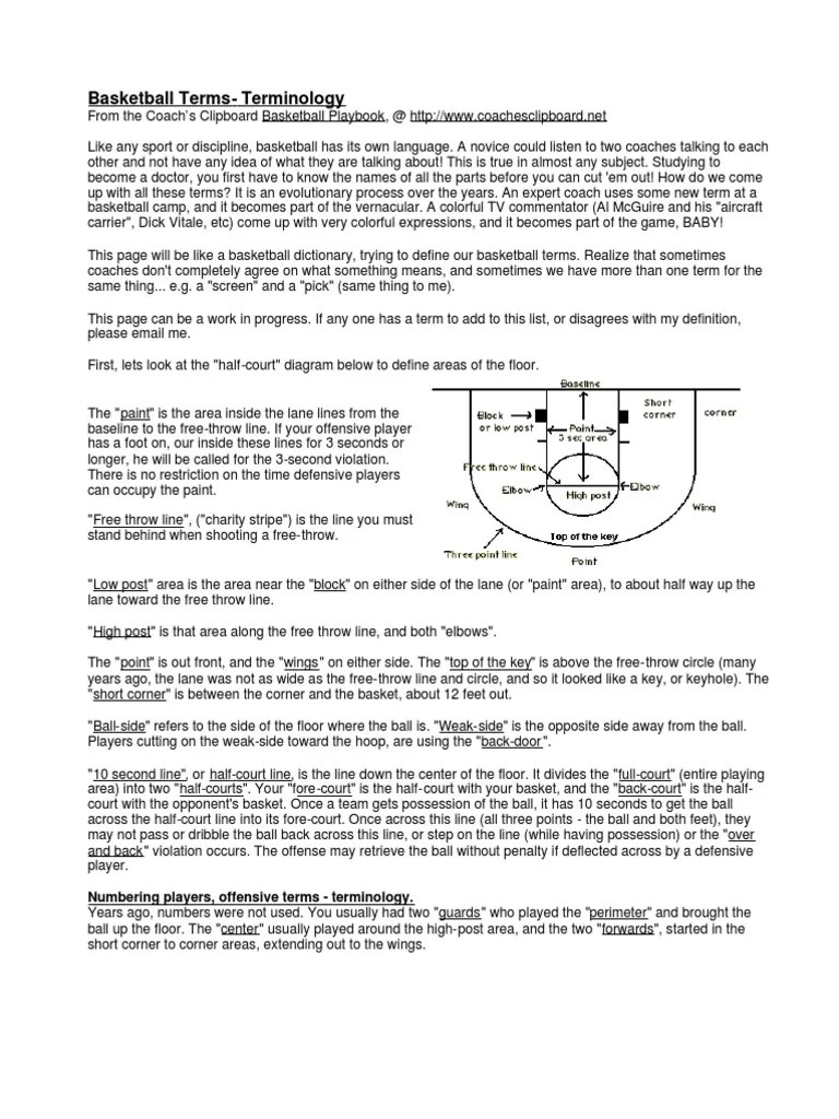 Basketball TermsTerminology