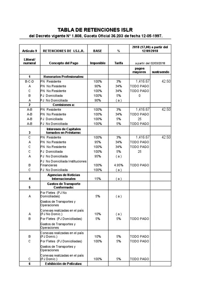 Tabla Retenciones Islr 2018 Con UT 17 Bs S a Partir Del 12092018