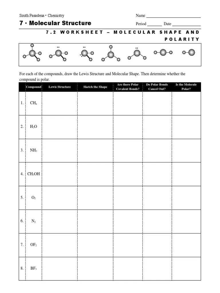Polarity Of Molecules Worksheet - Best Verge