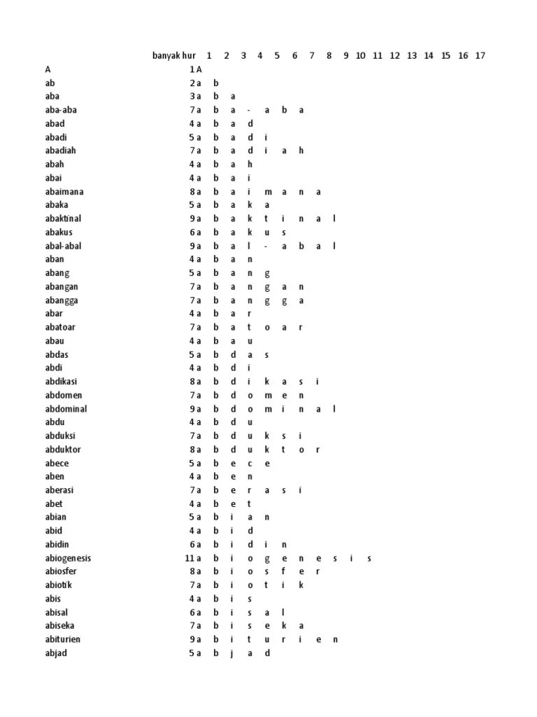 019 Belajar Membaca Tanpa Mengeja Buku 1 Oleh Intan Noviana