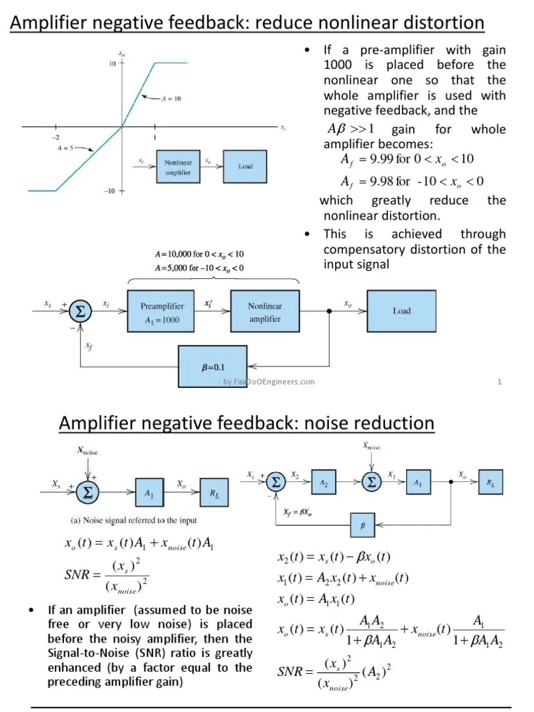 Amplifier Negative Feedback Reduce Distortion X A X A