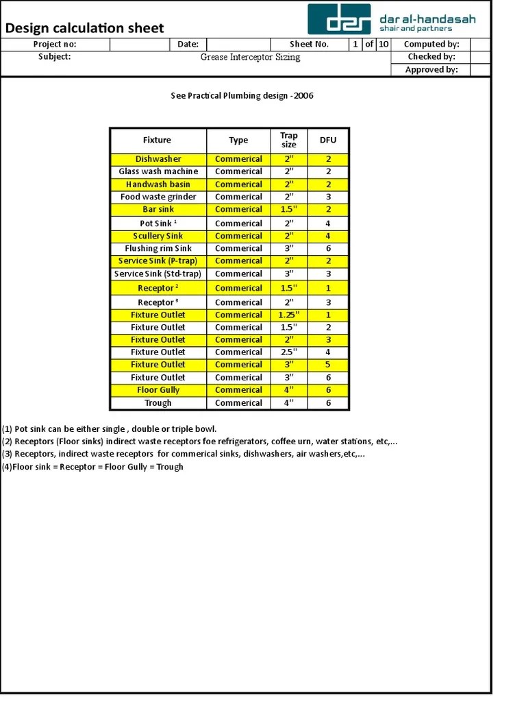 Sizing Calculations for Grease Interceptors in a Hotel and Spa Based on