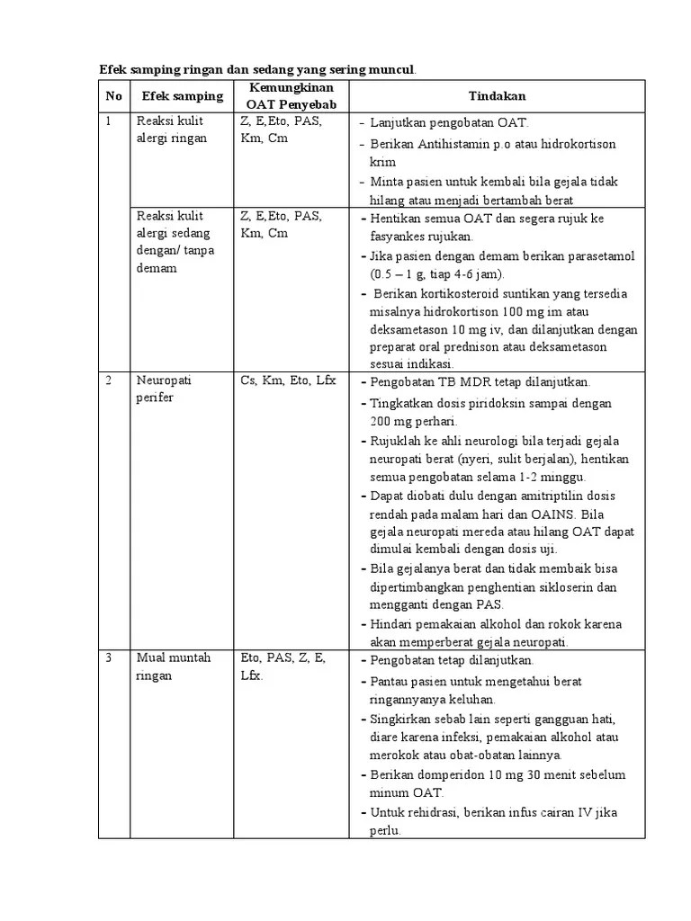 Efek samping ringan dan sedang yang sering muncul. Kemungkinan OAT
