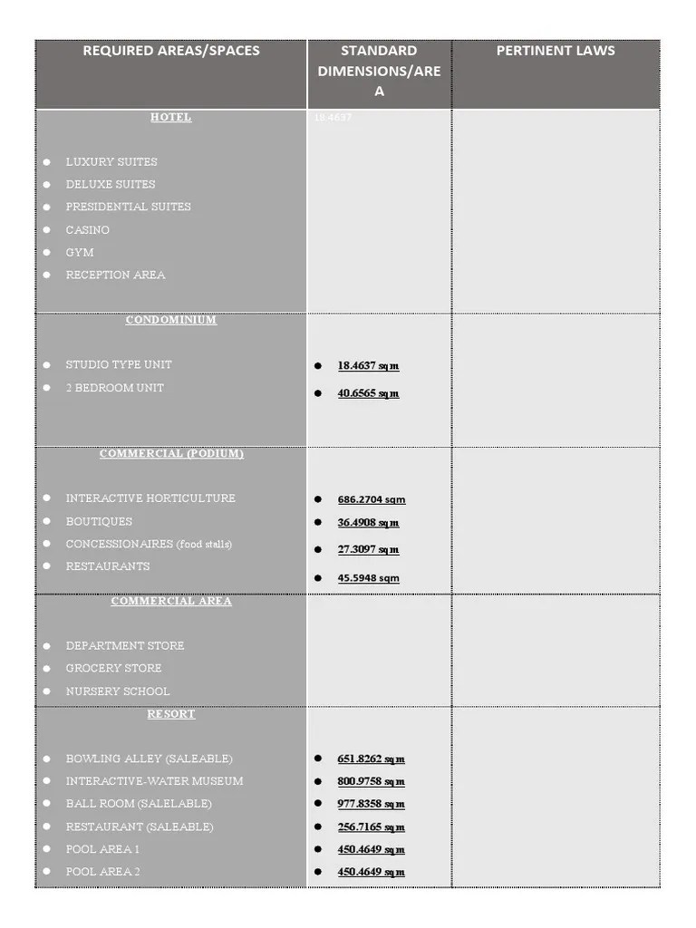 Minimum Area Requirements and Relevant Regulations for Hotel