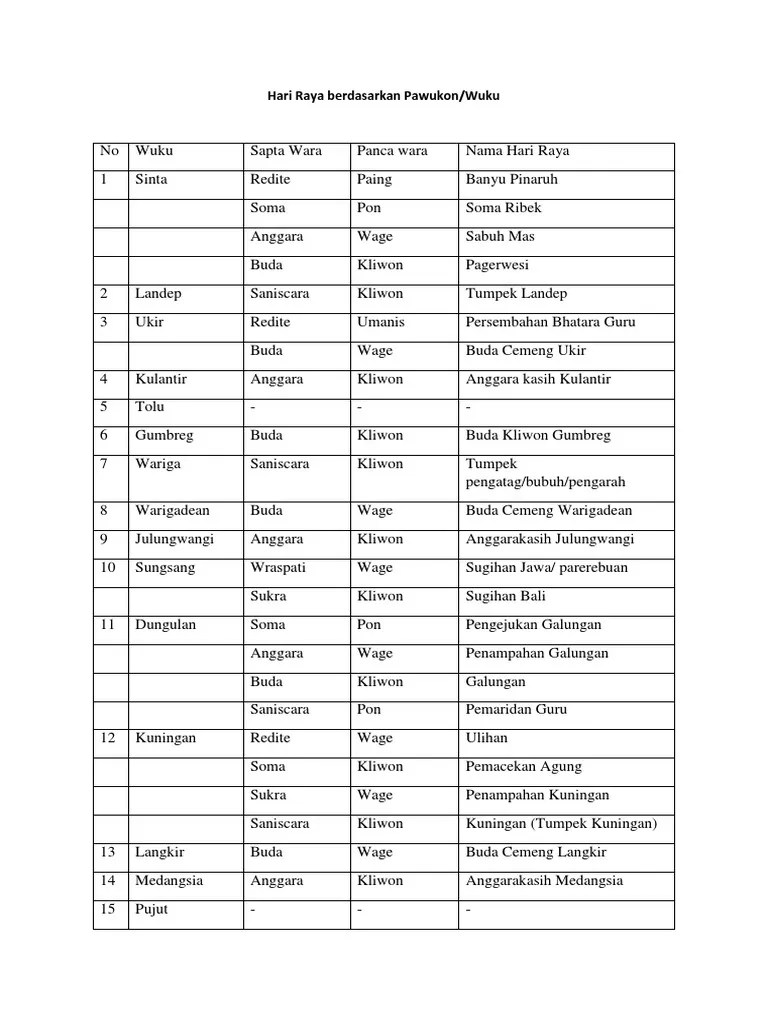 Hari Raya Berdasarkan Wuku | PDF