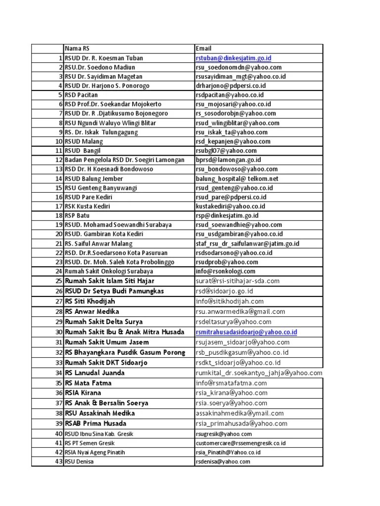 Daftar alamat email Rumah Sakit.pdf