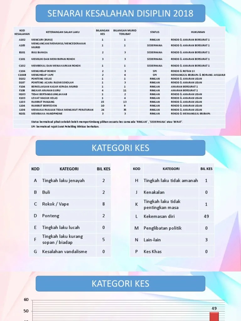 LAPORAN DISIPLIN SEKOLAH 2018