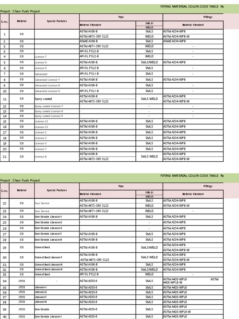 PIPING MATERIAL COLOR CODE TABLE REV F9.xlsx Green Blue
