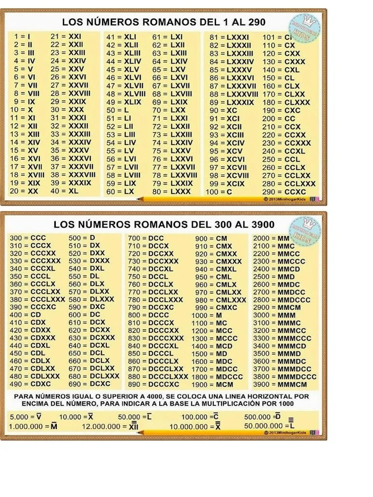 Numeros romanos.docx
