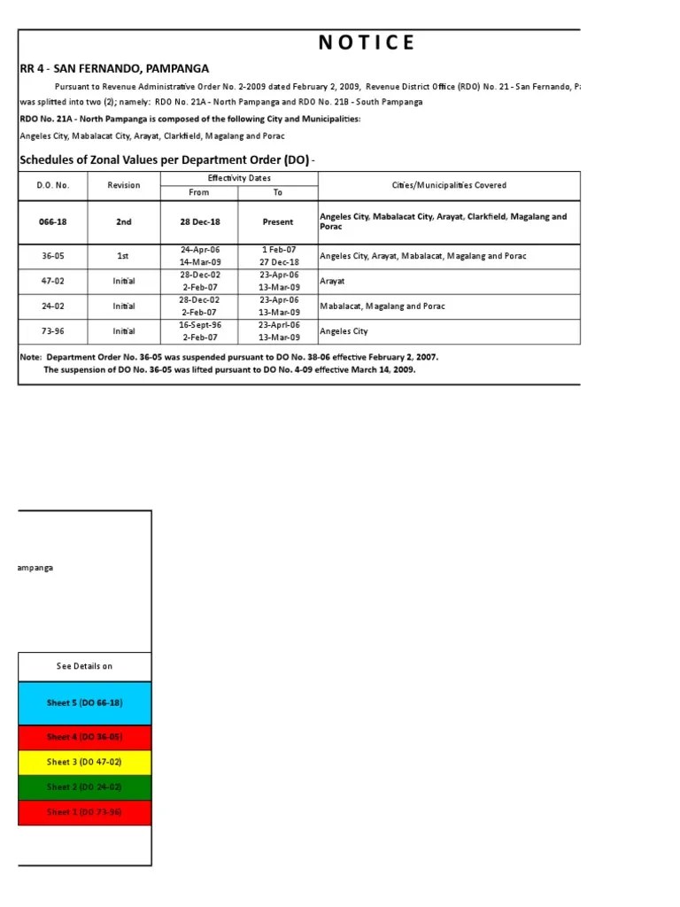 Zonal Value RDO No. 21A Angeles City, North Pampanga, As Revised by