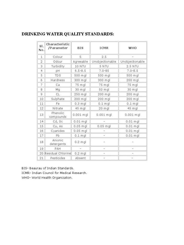 Drinking Water Quality Standards PDF
