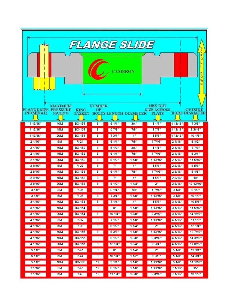 Flange Slide Rule PDF