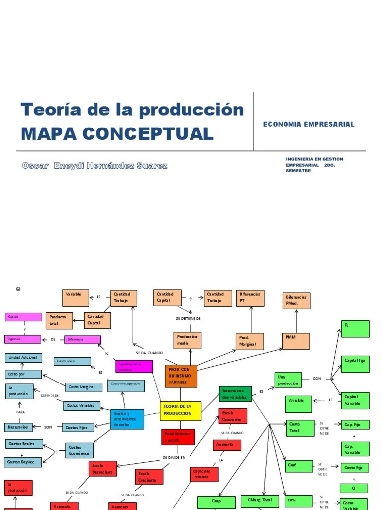 Mapa Conceptual Produccion Ciencias econÃ³micas Economias Prueba